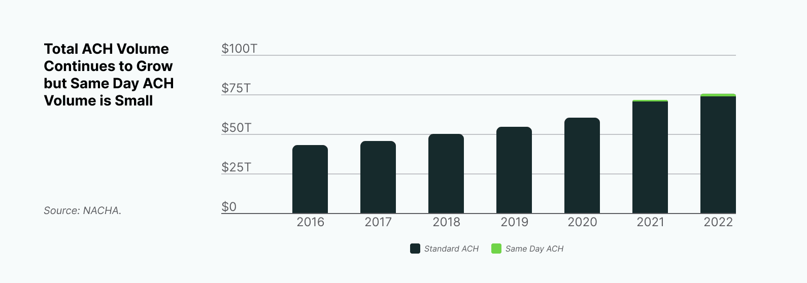 Ach Volume Chart