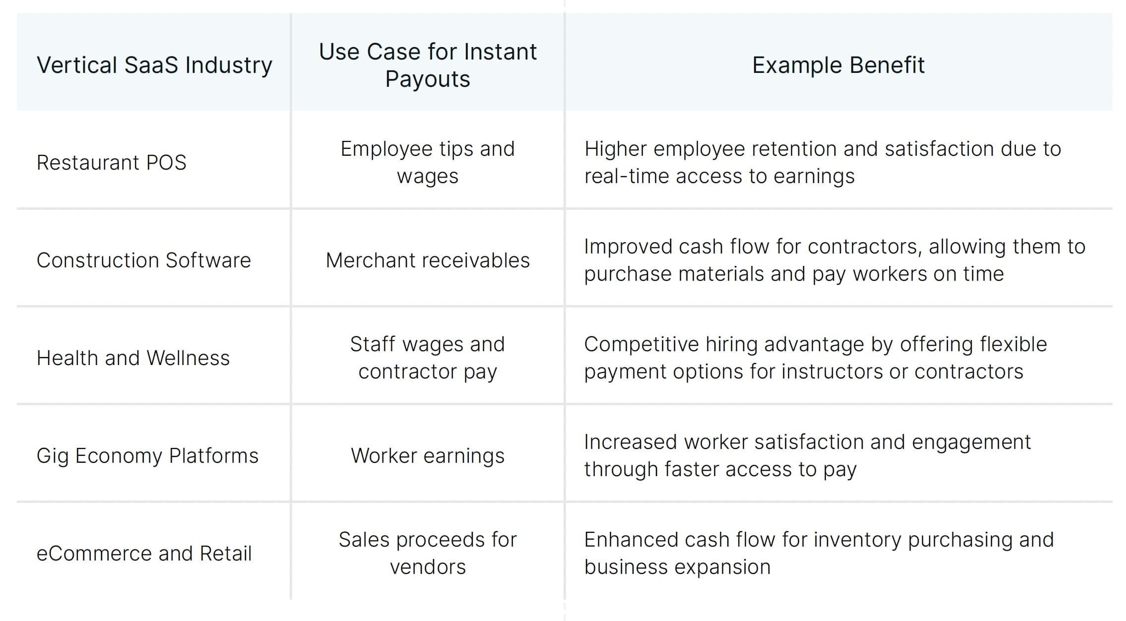 Astra For Vertical SaaS Ebook UseCase