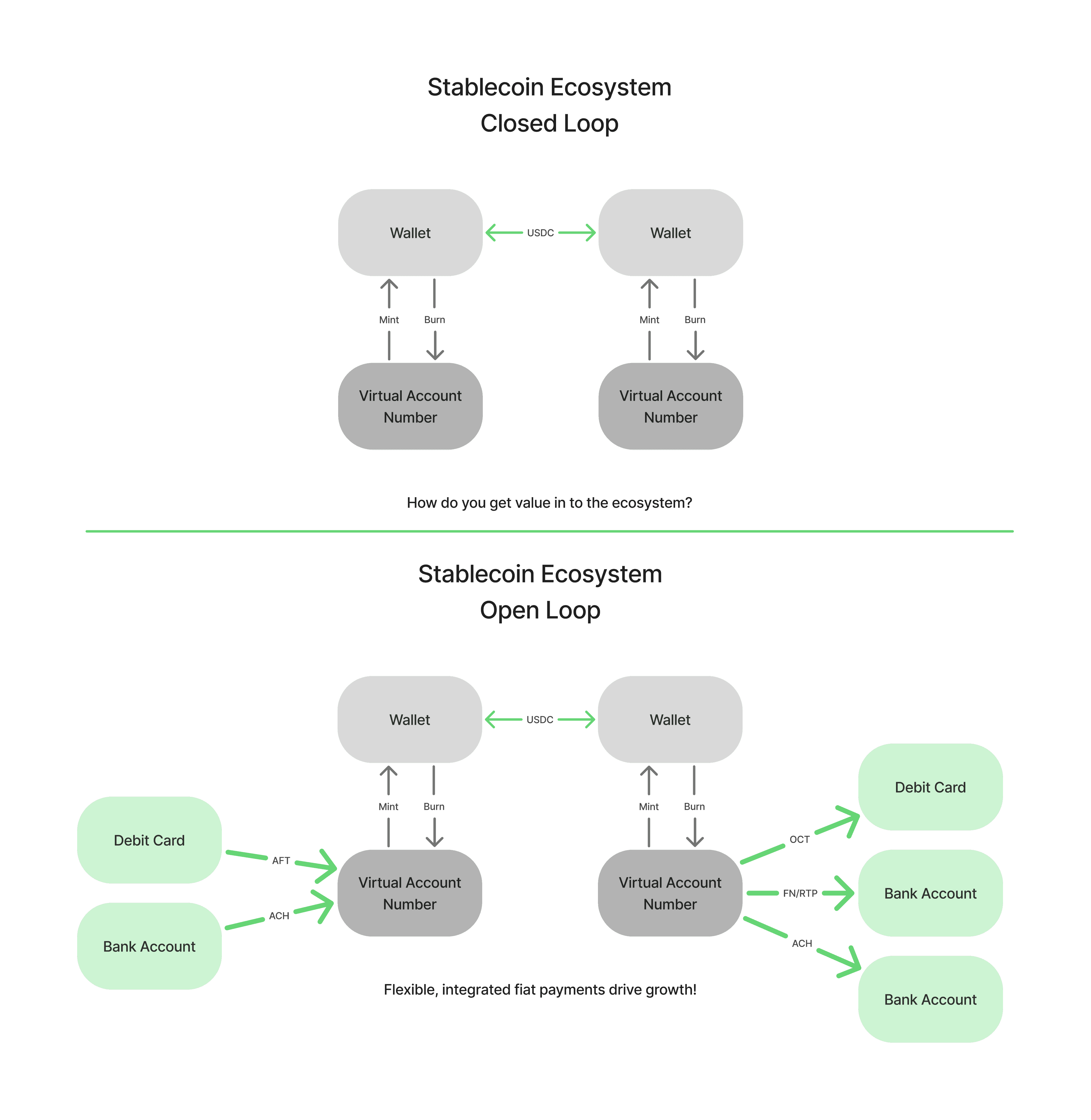 Astra Stablecoins+Fiat