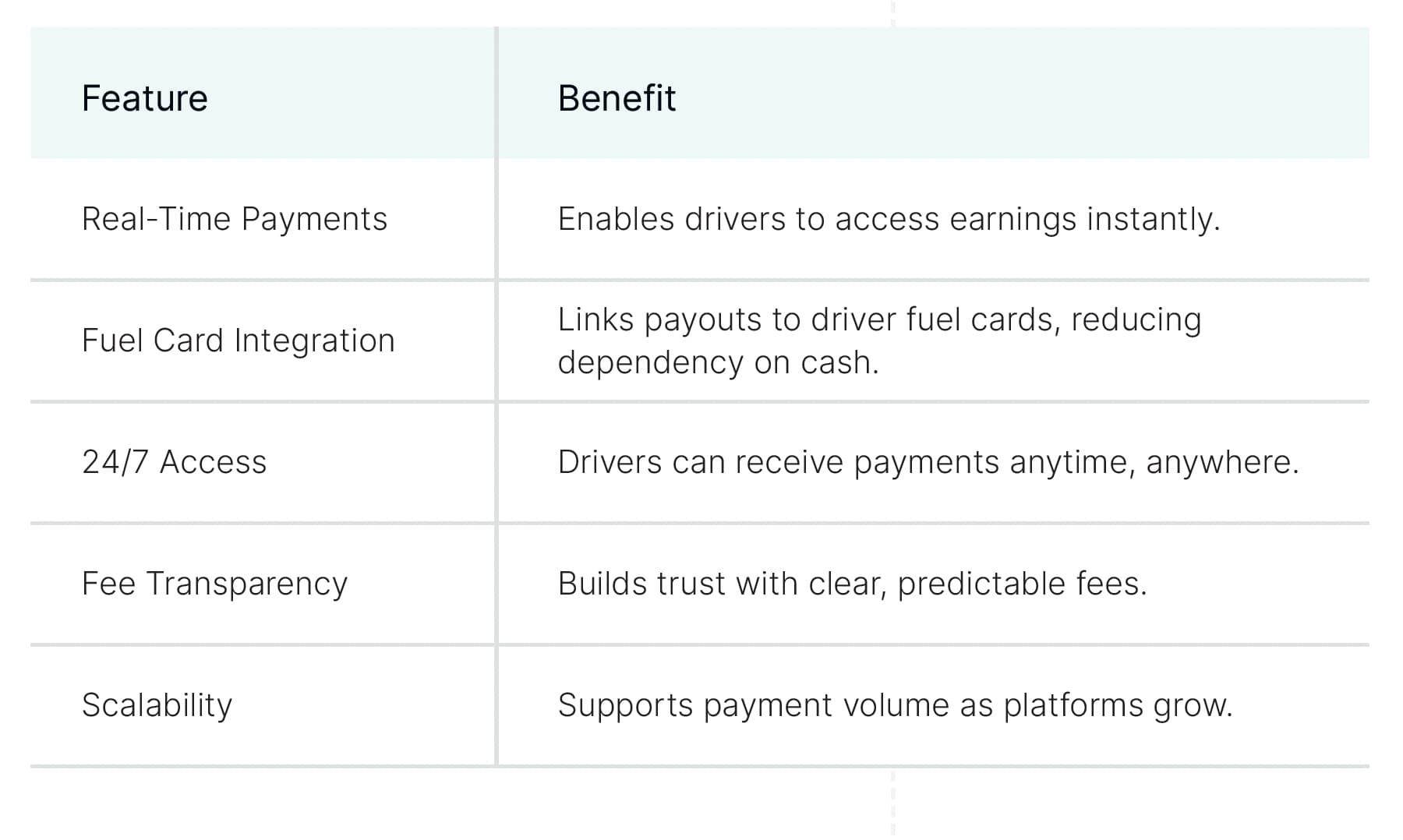 Astra For Shipping & Logistics ValueProps