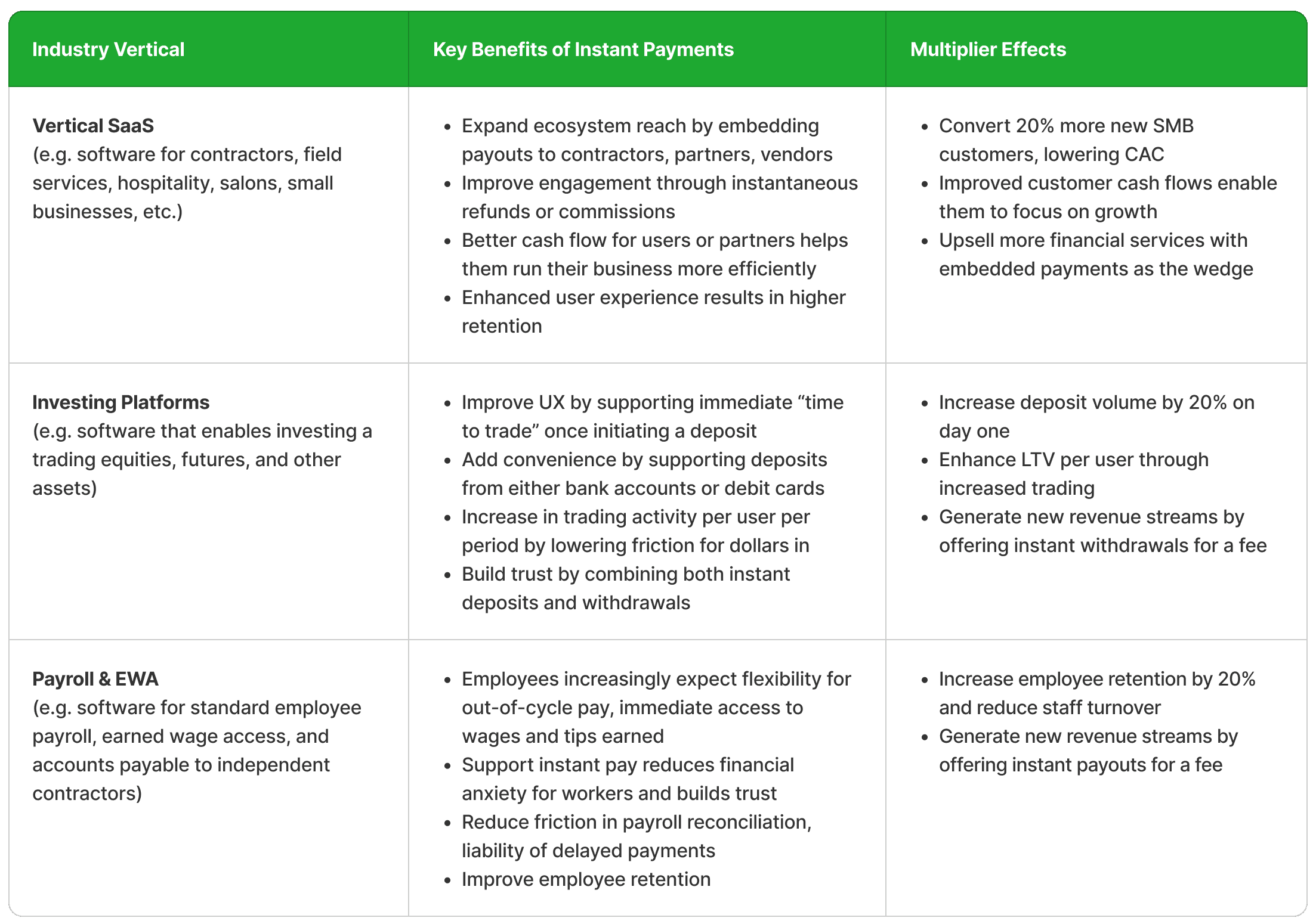 InstantPayments MultiplierEffectsTable
